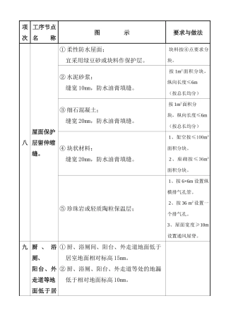 质量通病图集二