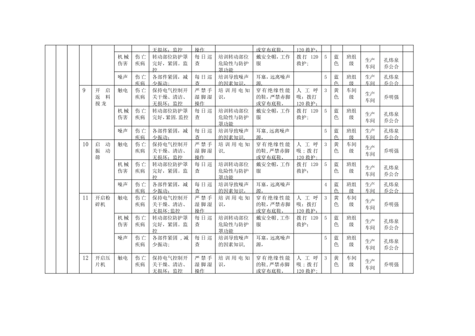 化工企业作业活动风险分级控制清单_第3页