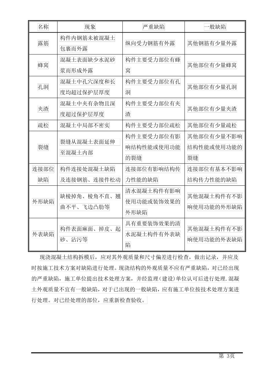 混凝土结构外观质量缺陷及处理方案_第3页