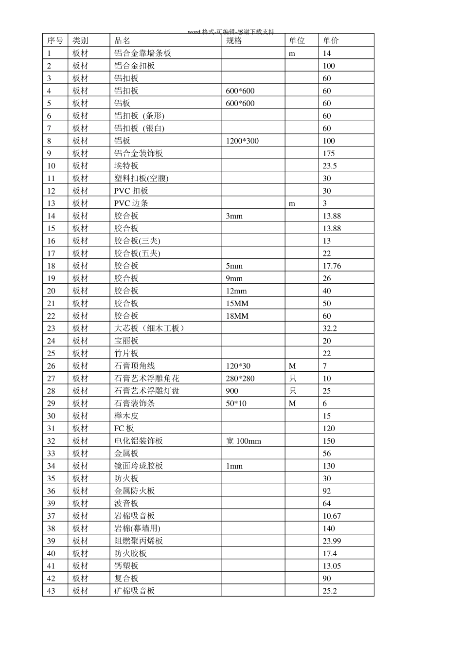 常用装饰材料价格表_第1页