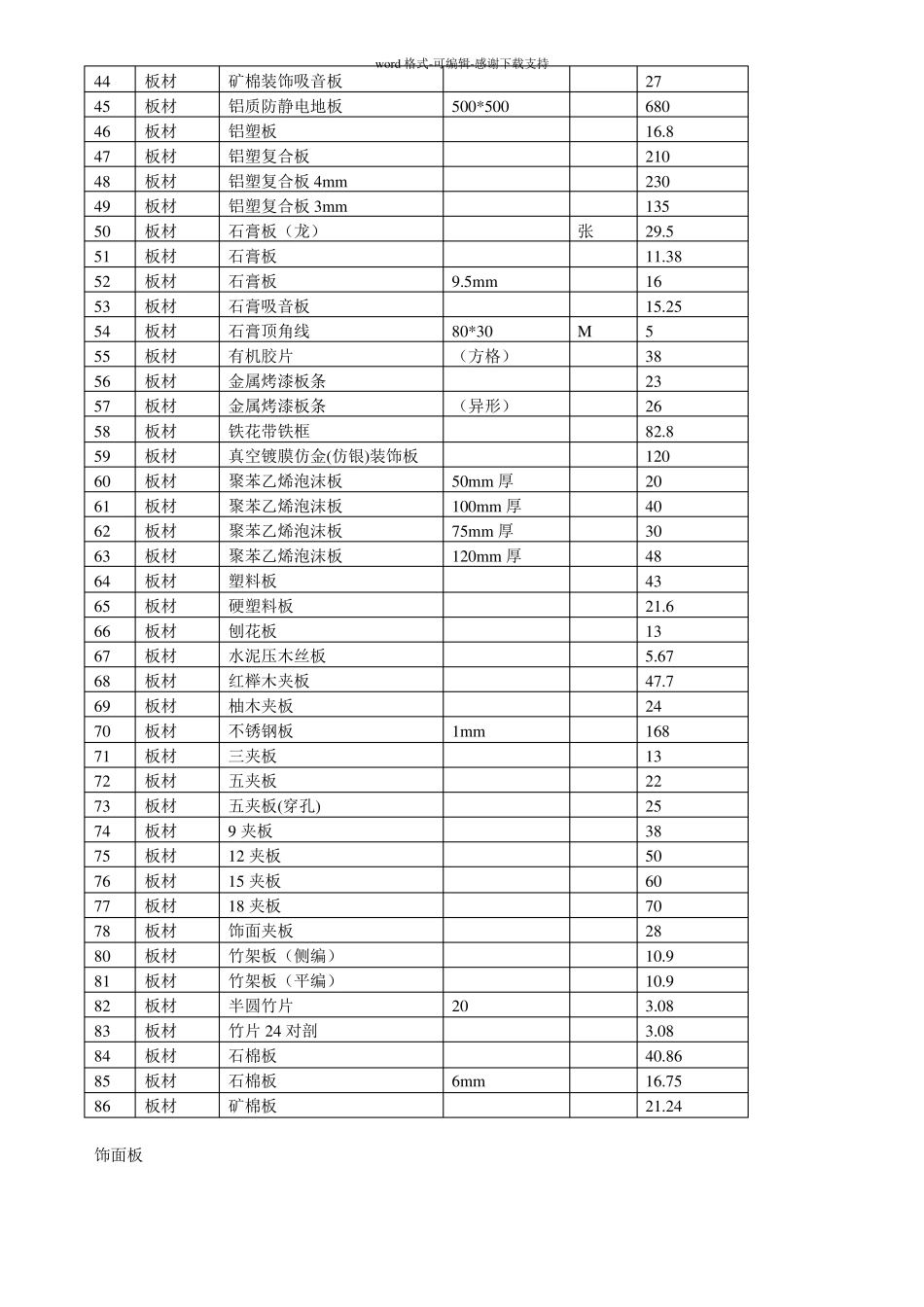 常用装饰材料价格表_第2页