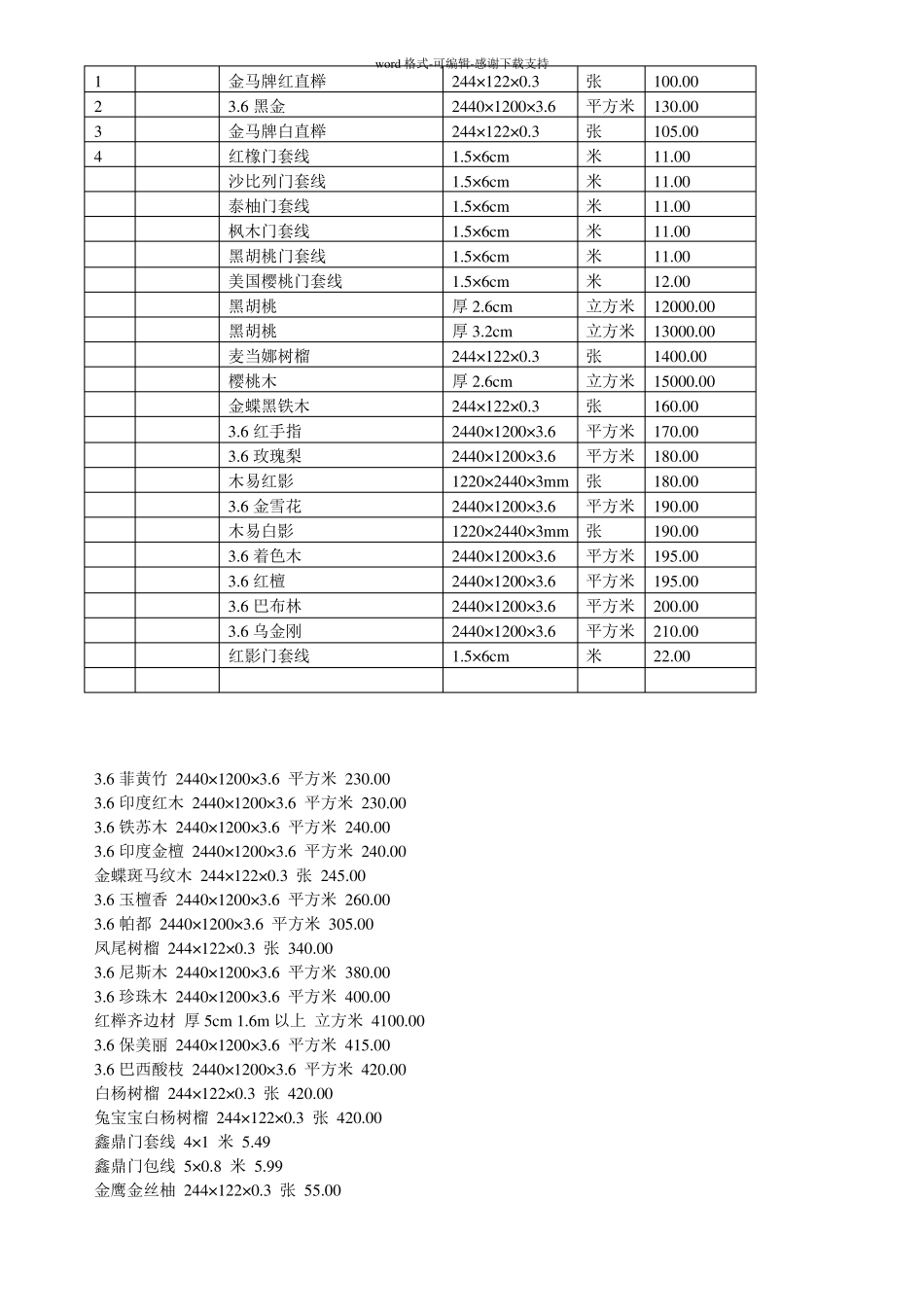 常用装饰材料价格表_第3页