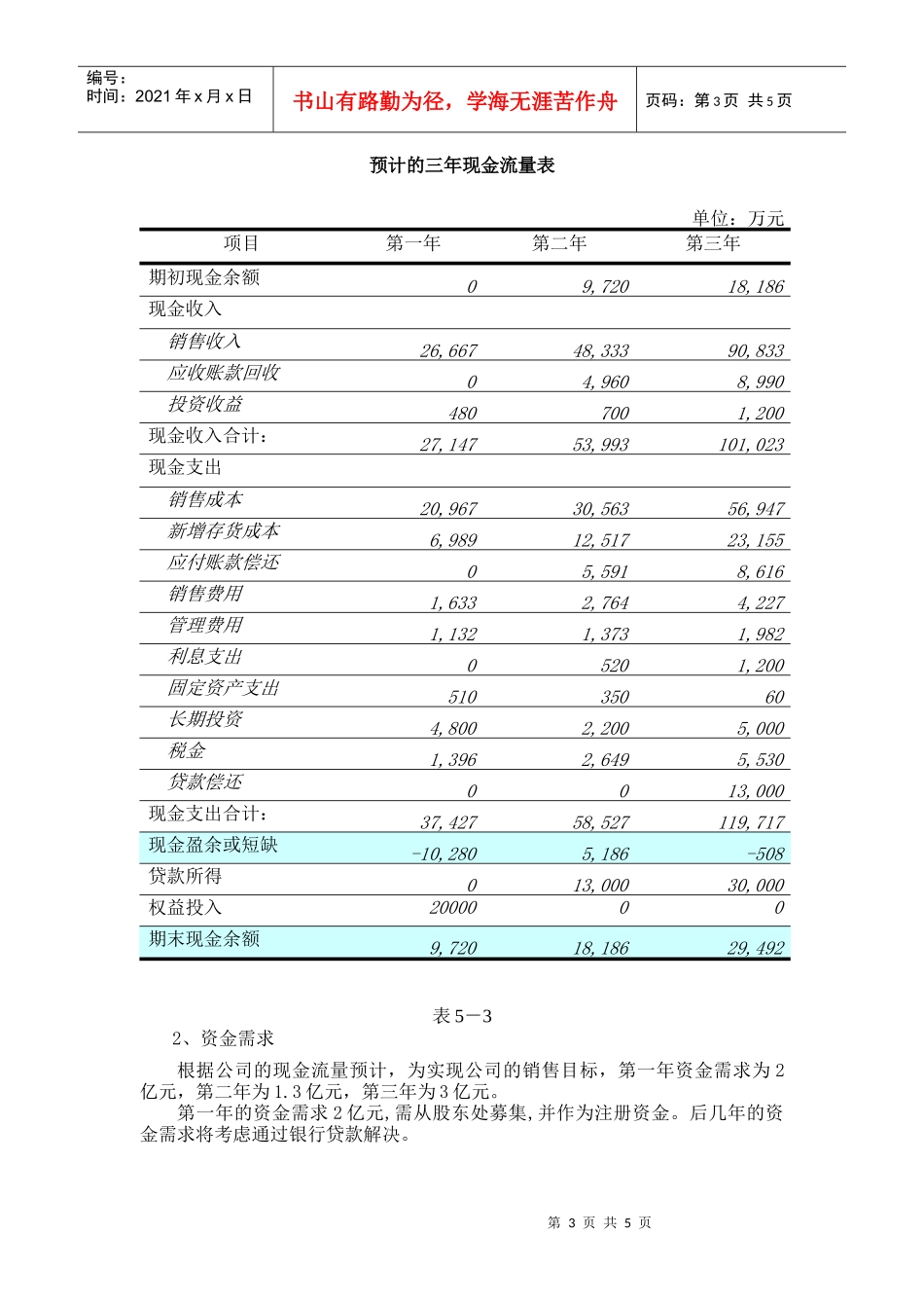 绿色食品集团财务预测_第3页