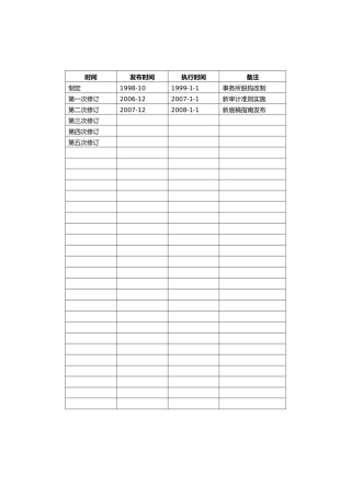 证券公司审计资料
