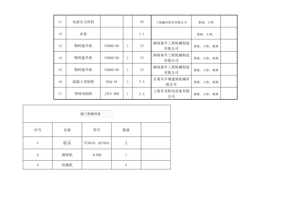 机械设备清单_第2页