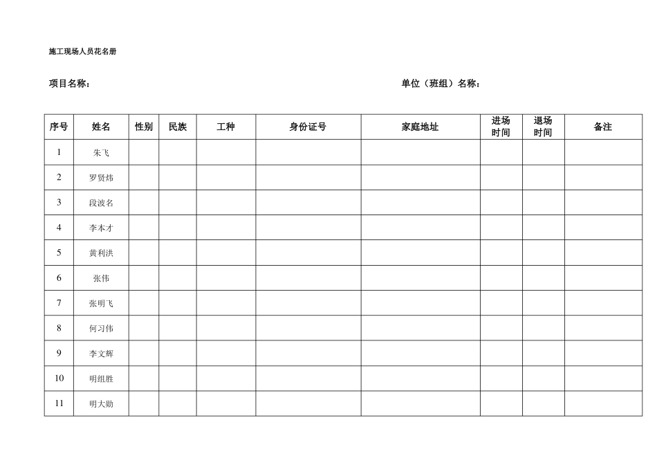 施工现场人员花名册_第1页