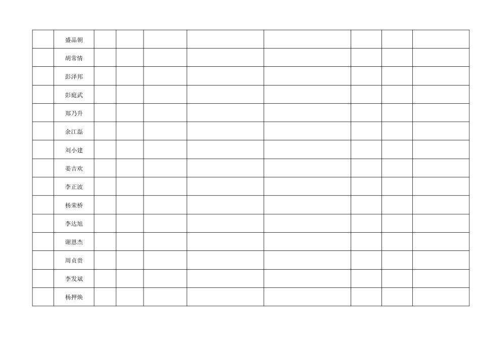 施工现场人员花名册_第2页