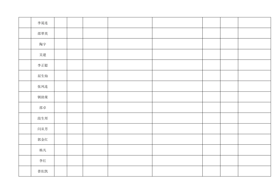 施工现场人员花名册_第3页