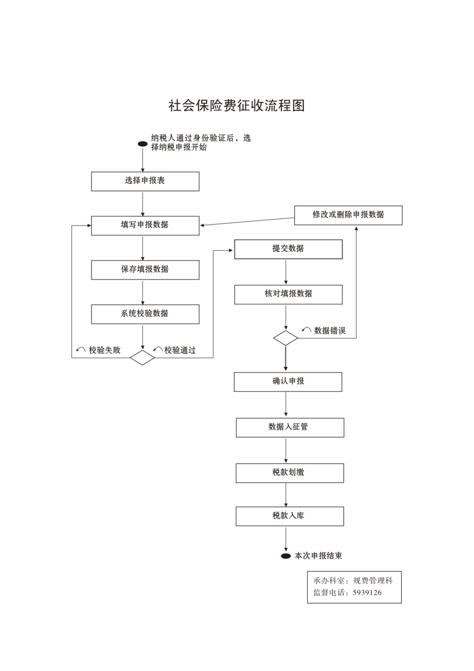 永定县地方税务局文件_第1页