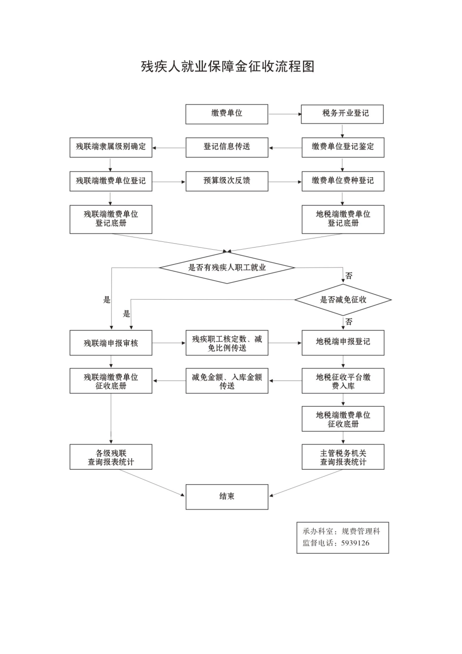 永定县地方税务局文件_第3页