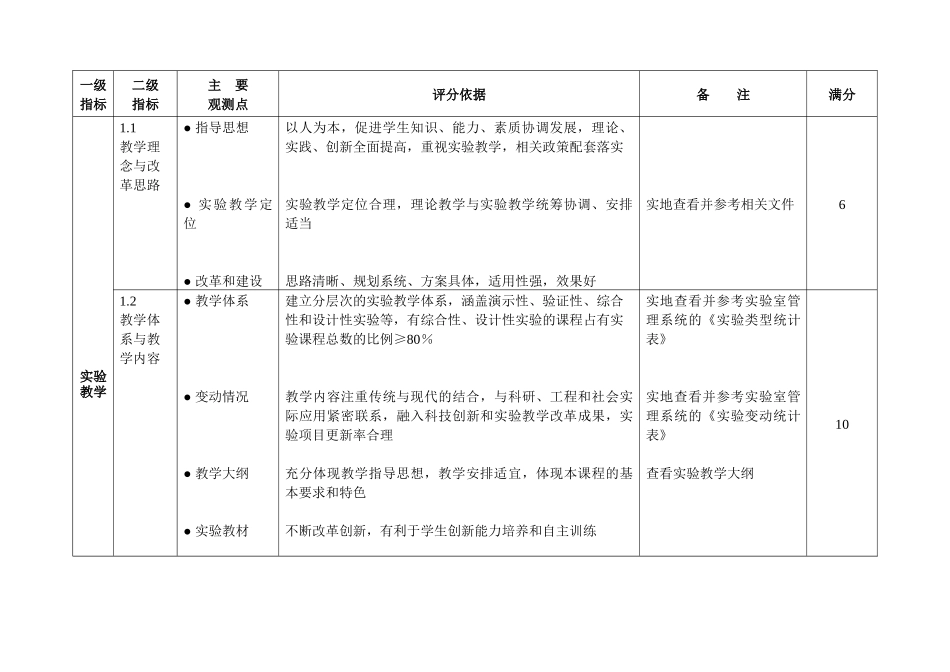 中央民族大学实验教学质量标准与评估指标_第2页