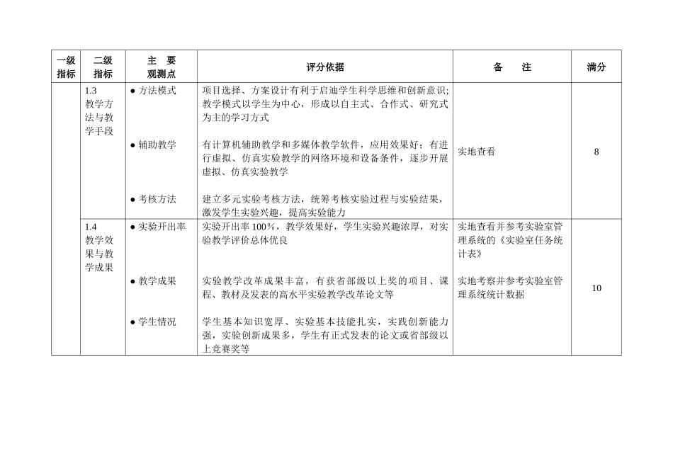 中央民族大学实验教学质量标准与评估指标_第3页