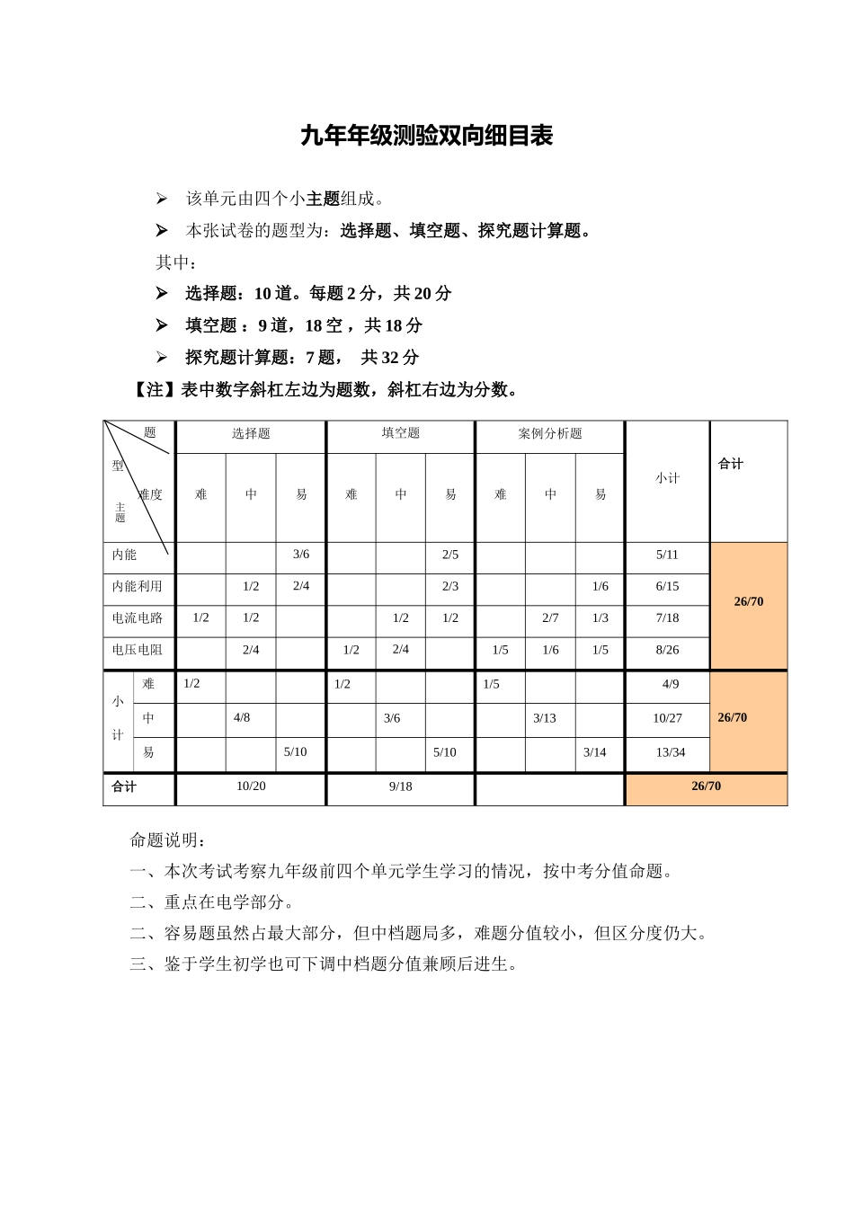 九年级期中物理测验双向细目表_第1页