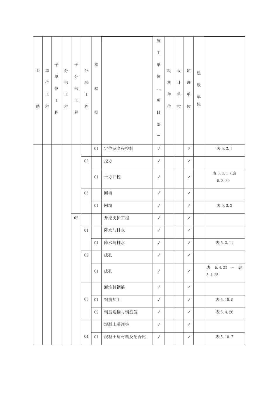 质量验收及评定范围表_第2页