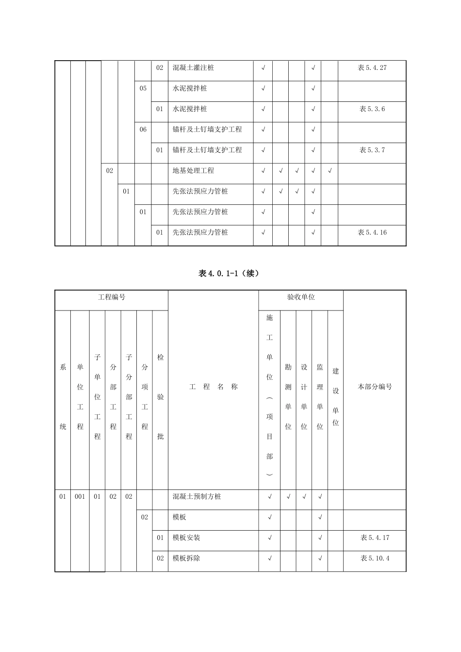 质量验收及评定范围表_第3页