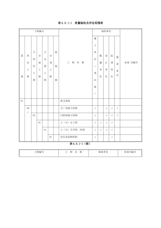 质量验收及评定范围表