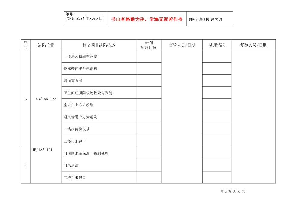 土建建材交易中心4AB电梯专项工程验收缺陷记录_第2页