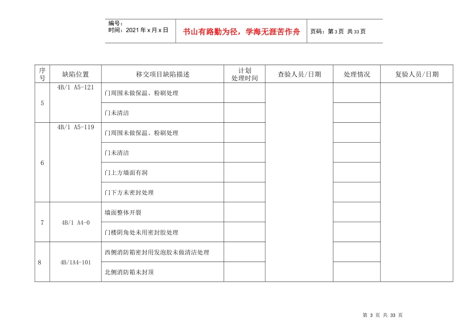 土建建材交易中心4AB电梯专项工程验收缺陷记录_第3页