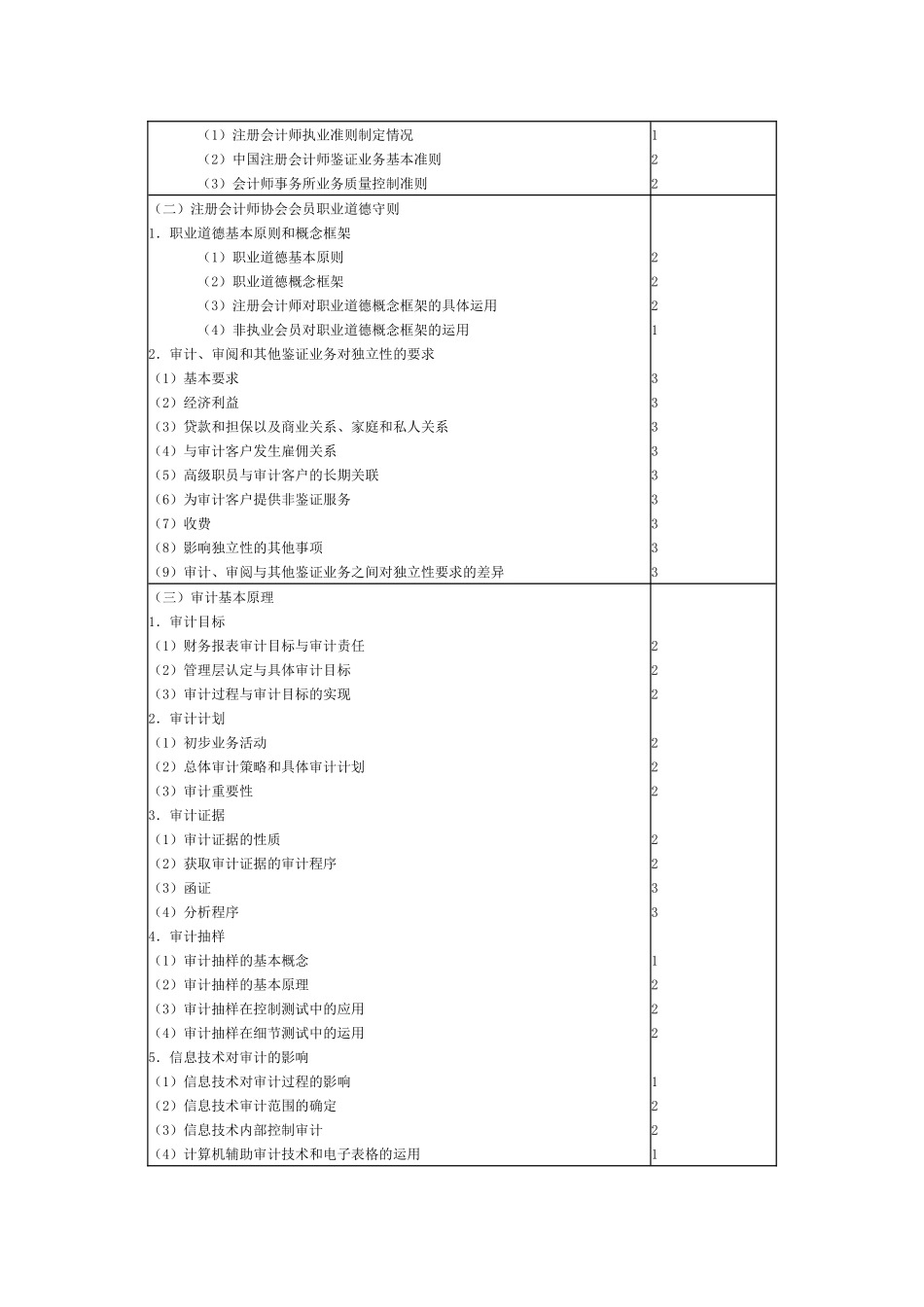 注册会计师审计考试_第2页