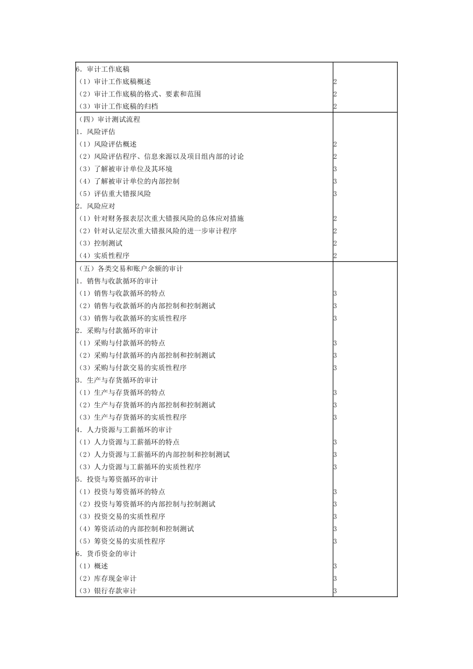 注册会计师审计考试_第3页