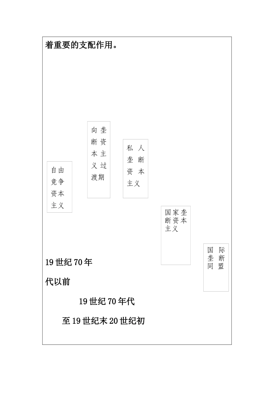 政治经济学考研教案2_第2页