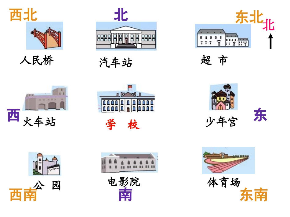 二下认识方向_第2页