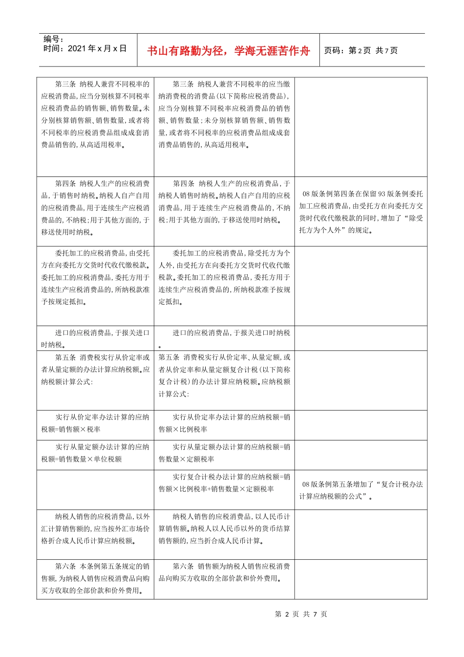 消费税新旧暂行条例条文对照及要点解读_第2页