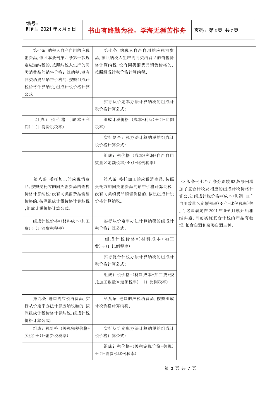 消费税新旧暂行条例条文对照及要点解读_第3页