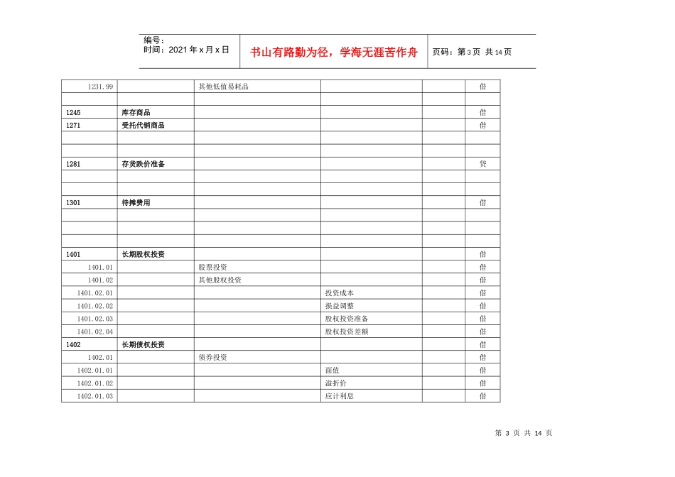 酒店行业会计科目明细表_第3页