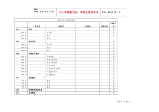 酒店行业会计科目明细表