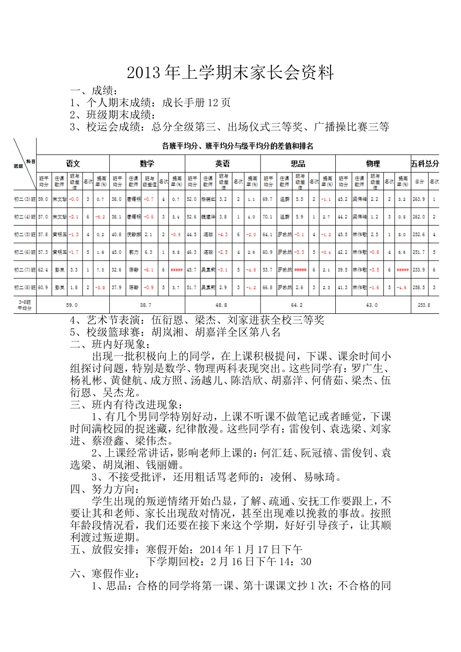 2013年上末家长_第1页