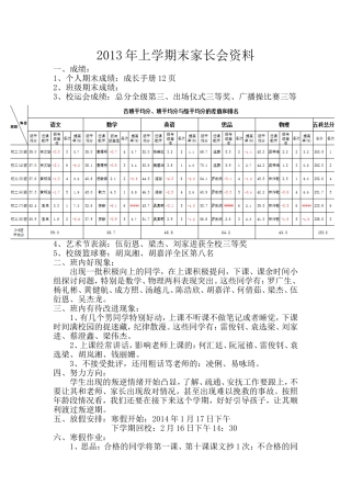 2013年上末家长