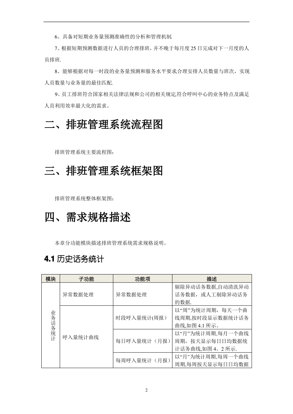 客服中心智能排班系统设计方案说明_第2页