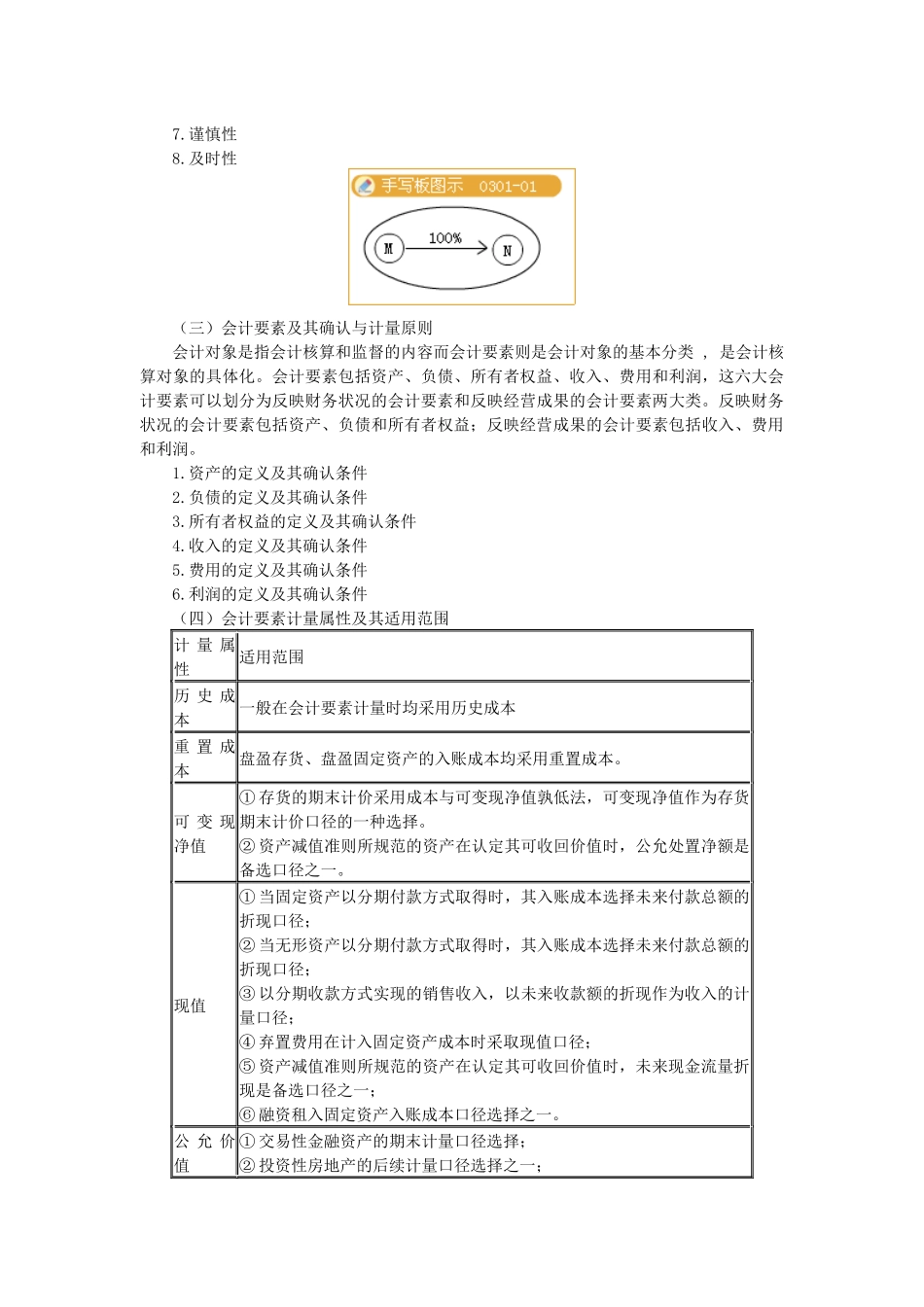 注册会计师-预习班讲义_第3页