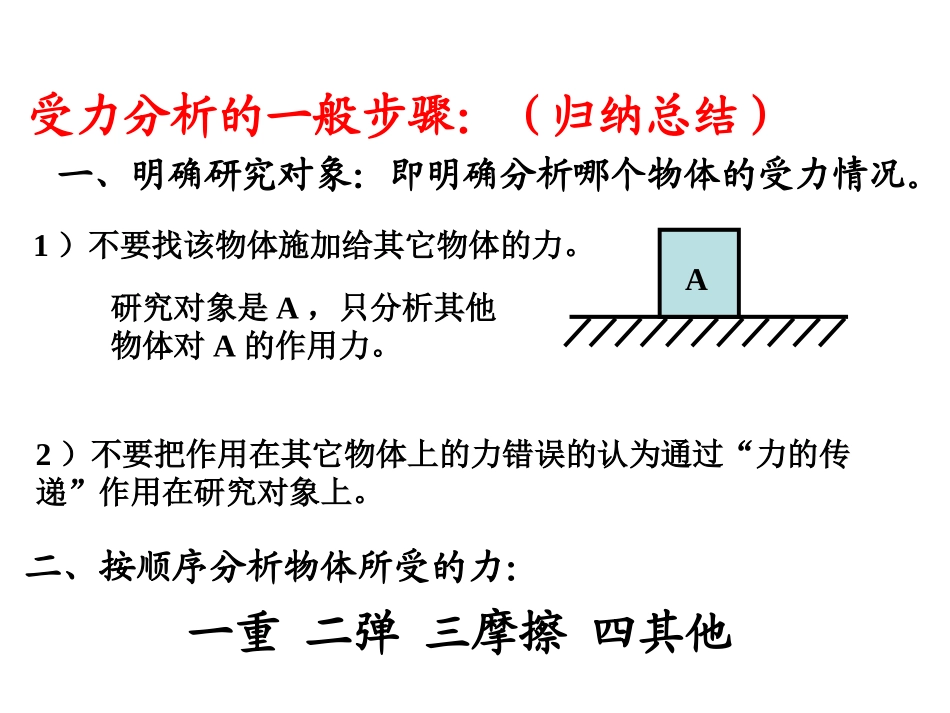 高一物理受力分析专题（16张PPT）_第3页
