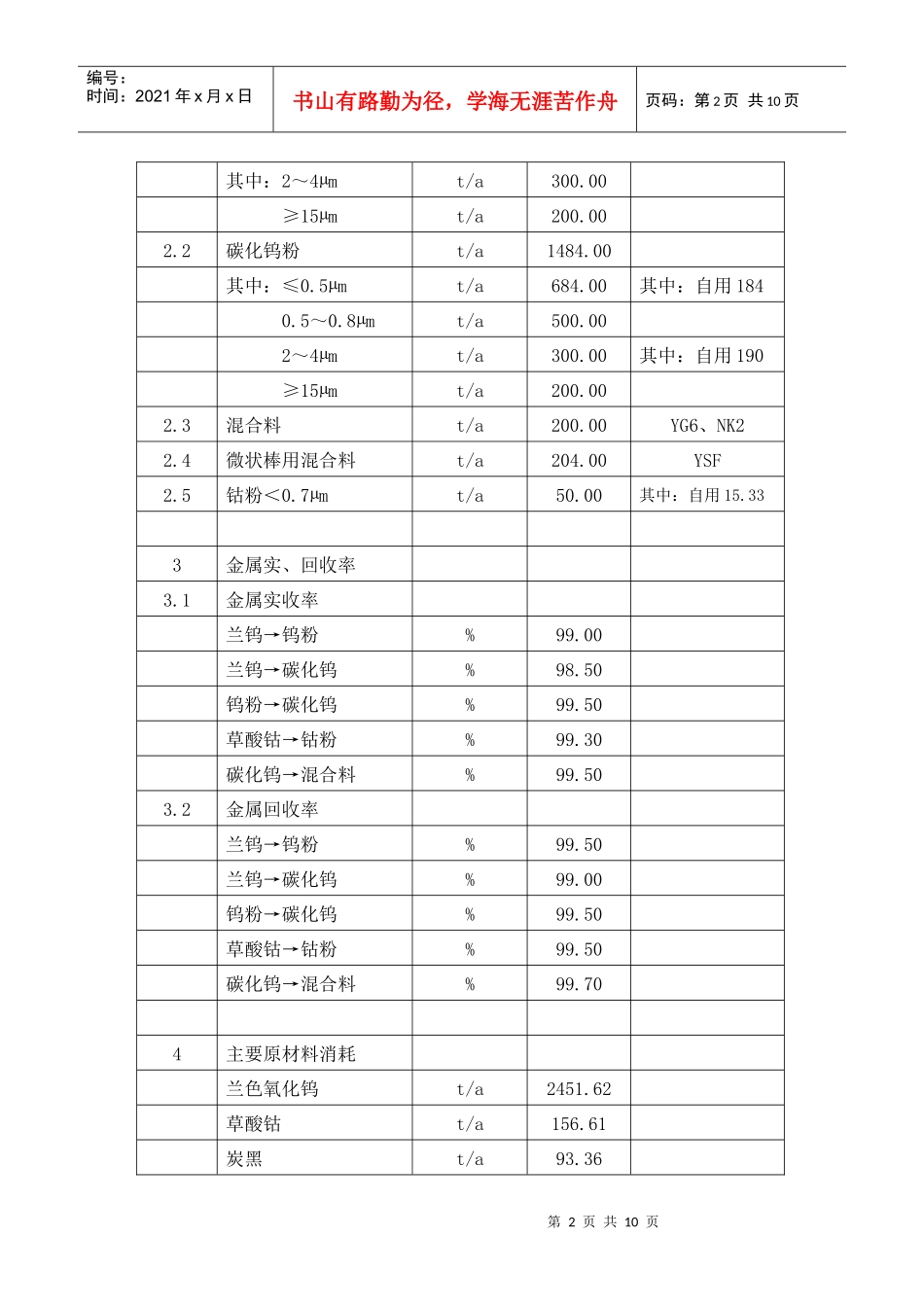 钨粉南硬厂（第9章）：技术经济_第2页