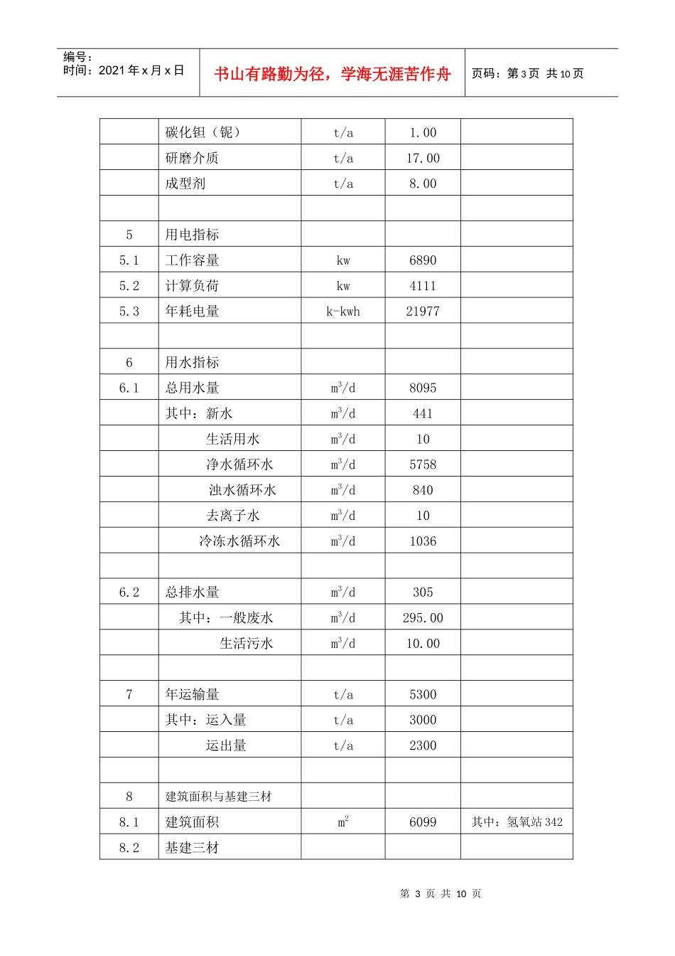 钨粉南硬厂（第9章）：技术经济_第3页