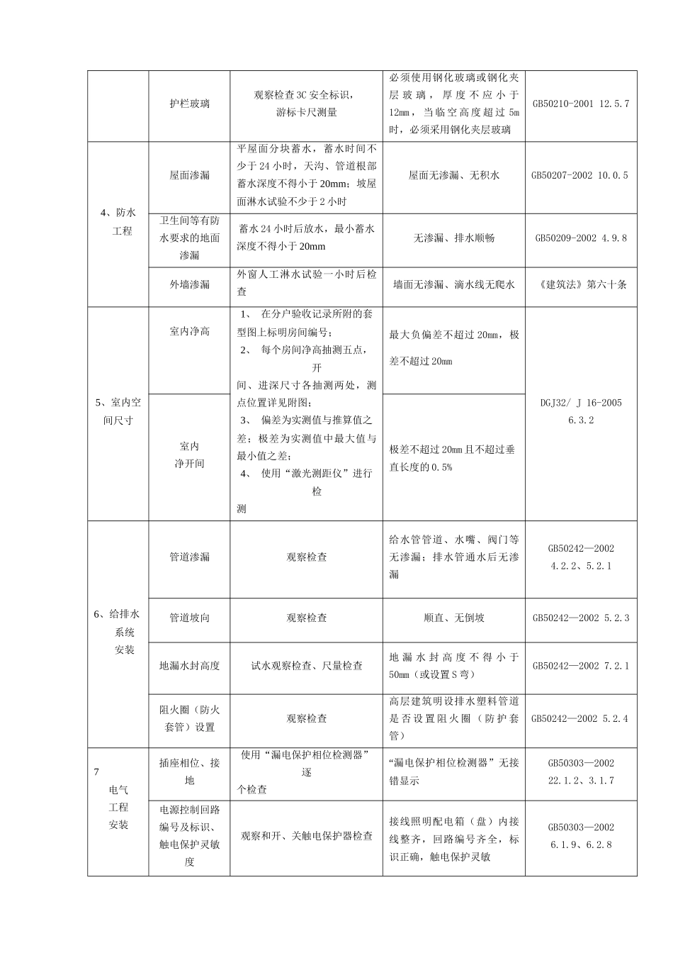 住宅建筑工程质量验收表_第2页