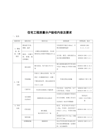 住宅建筑工程质量验收表