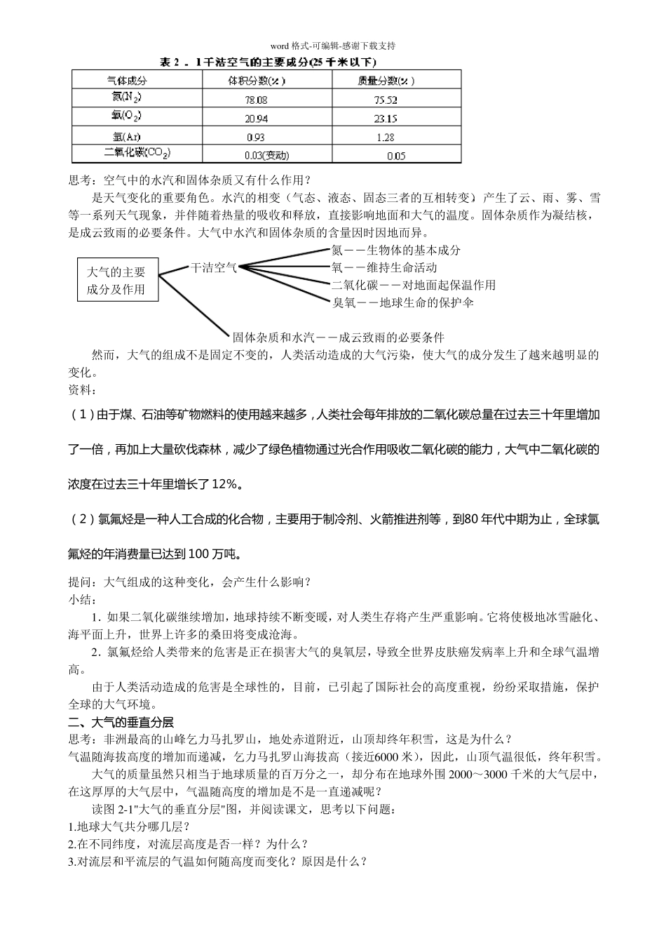 大气的组成和垂直分层教案_第2页