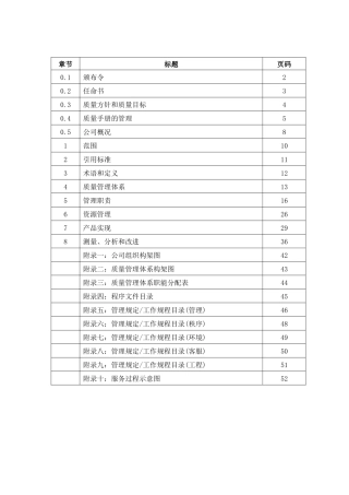 质量手册A0(8.20)