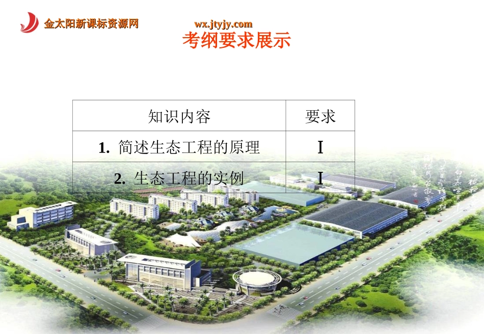 2012高考生物一轮复习学案课件：专题五生态工程（新人教版选修3）_第2页