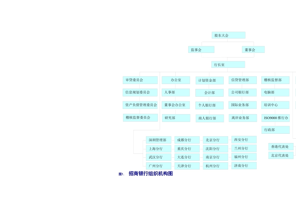 中国招商银行的业务收入及发展规划_第3页