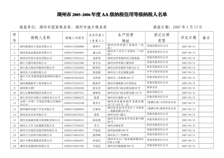 浙江省国家税务局浙江省地方税务局_第1页