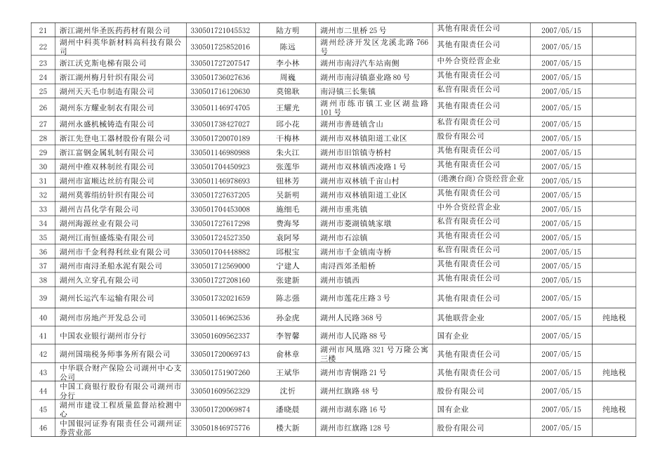 浙江省国家税务局浙江省地方税务局_第2页