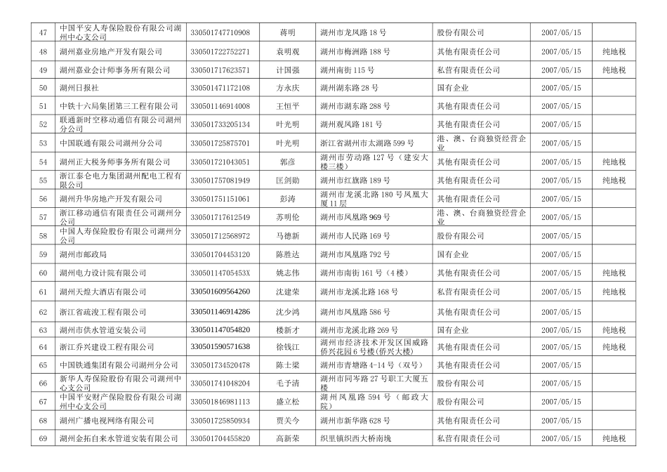 浙江省国家税务局浙江省地方税务局_第3页
