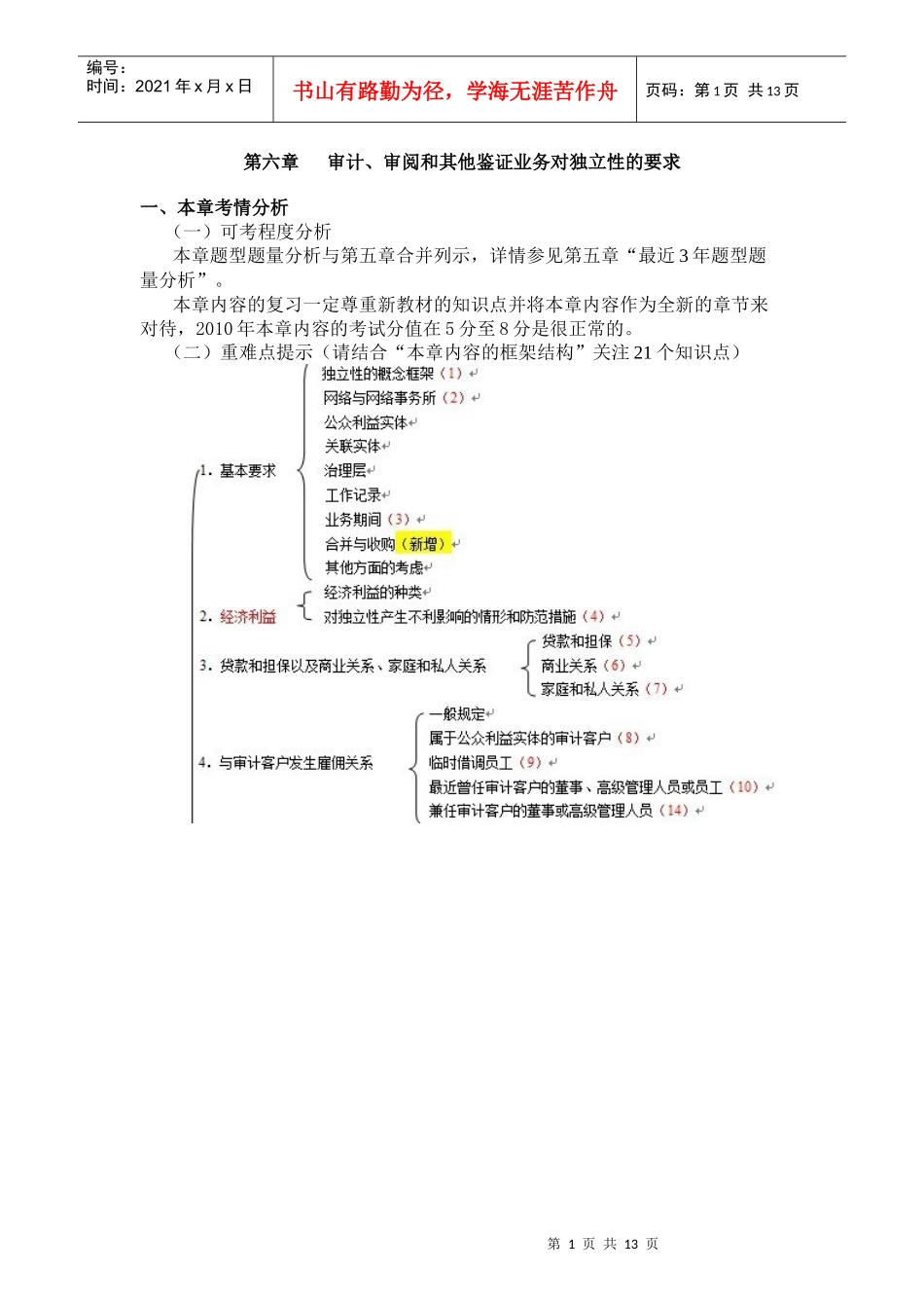 第六章 审计、审阅和其他鉴证业务对独立性的要求_第1页
