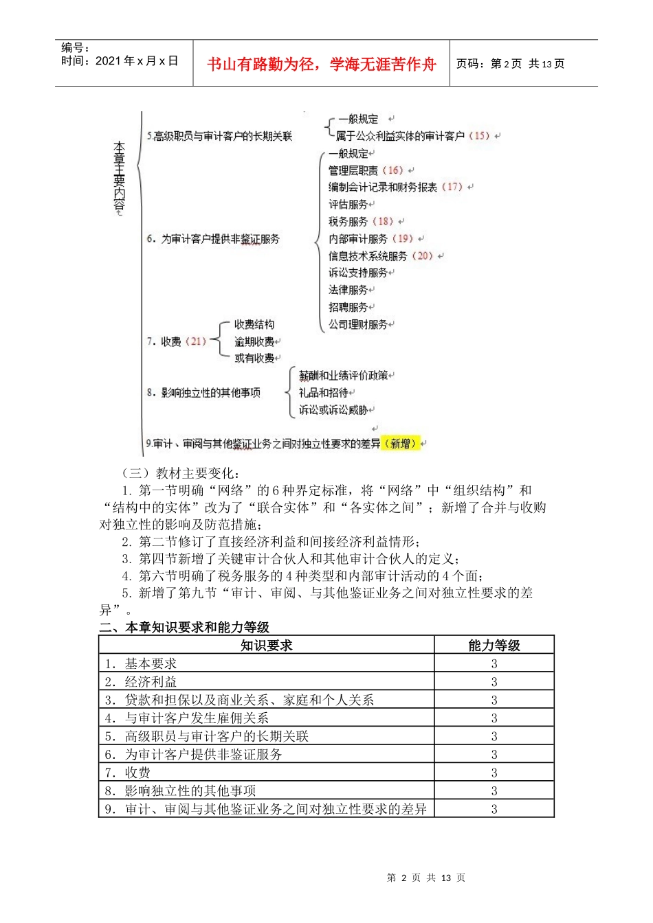 第六章 审计、审阅和其他鉴证业务对独立性的要求_第2页