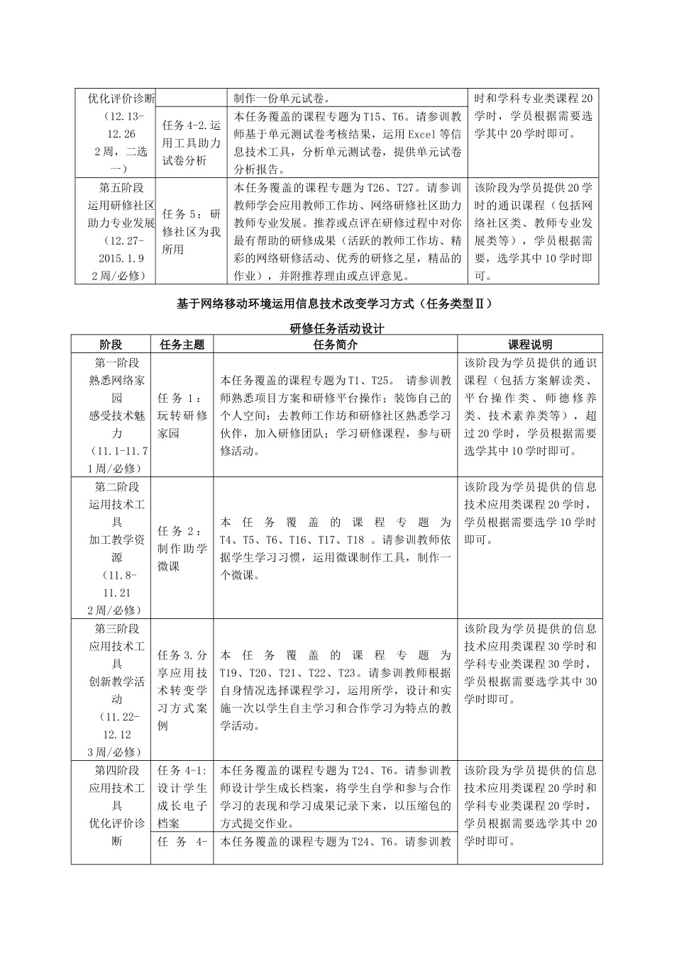 隆德县第三小学2014年校本培训计划_第3页