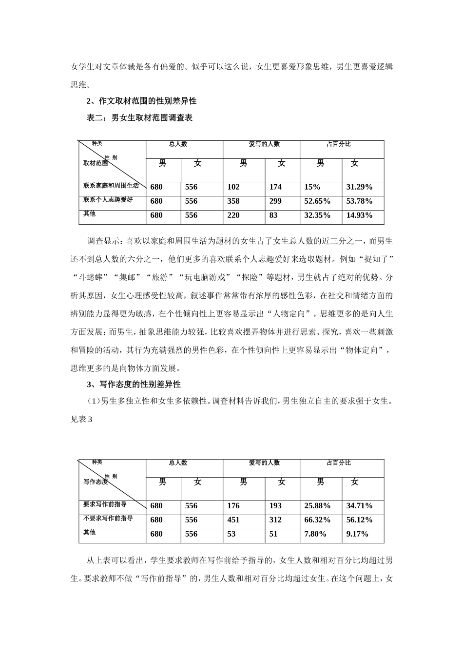 浅谈男女生性别差异与中学作文教学_第2页